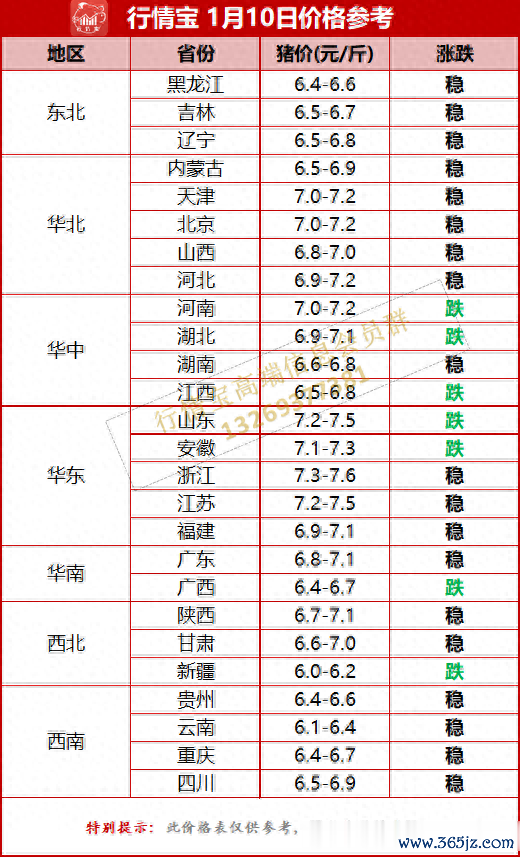 十大实盘配资公司 节节败退! 市场情绪有变! 接下来咋走? 附1月10日猪价预测